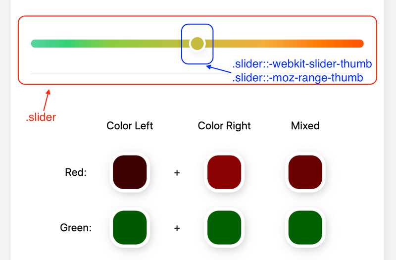 HTML elements for a range slider.